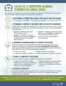 Calcul de la subvention salariale d'urgence du Canada (SSUC)